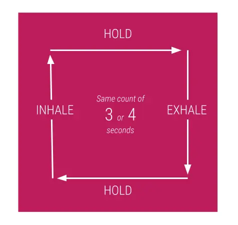 Box breathing graphic