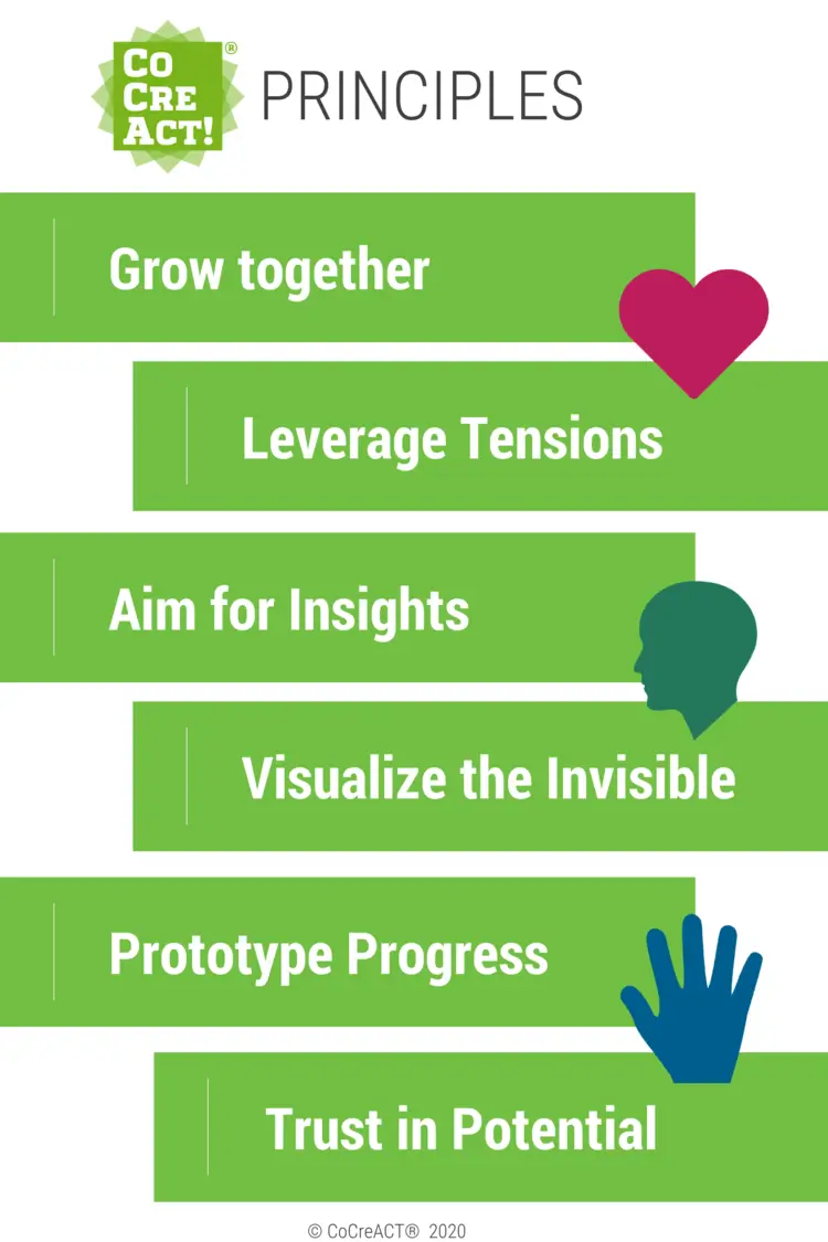 CoCreACT Principles
