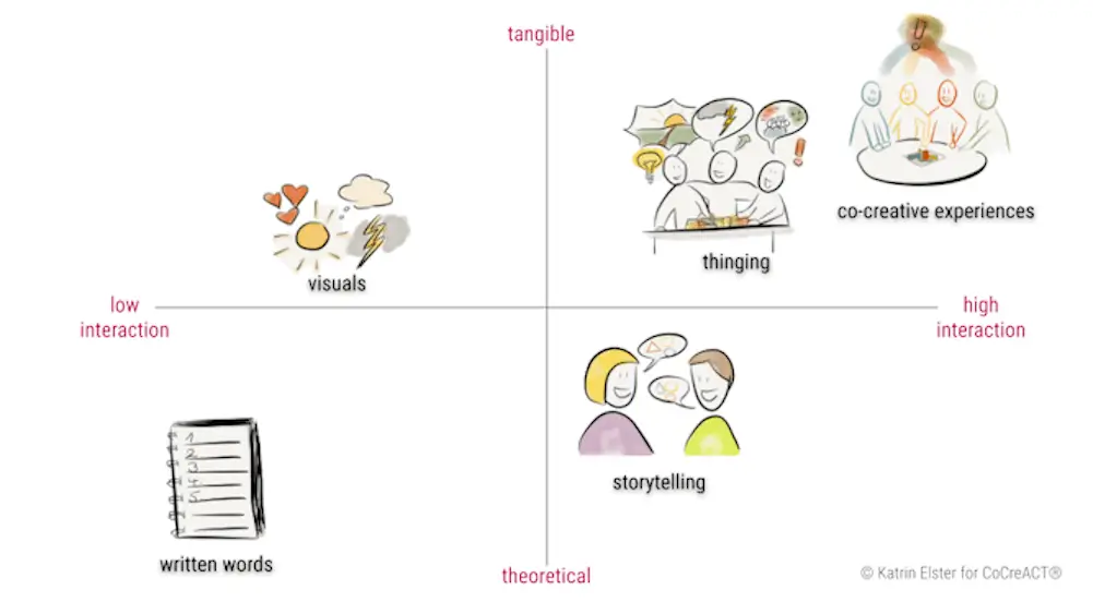 Visualize the Invisible graphic